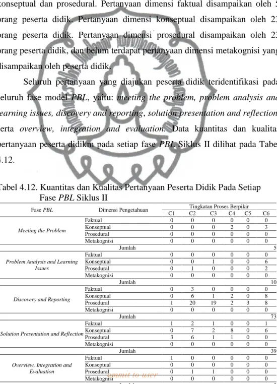 Tabel 4.12. Kuantitas dan Kualitas Pertanyaan Peserta Didik Pada Setiap  Fase PBL Siklus II 