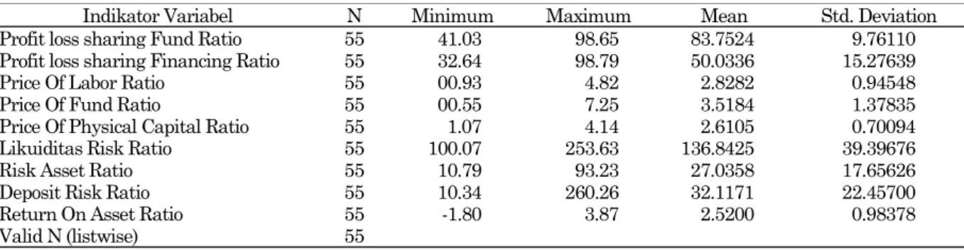 Tabel 3. Discriminant validity 