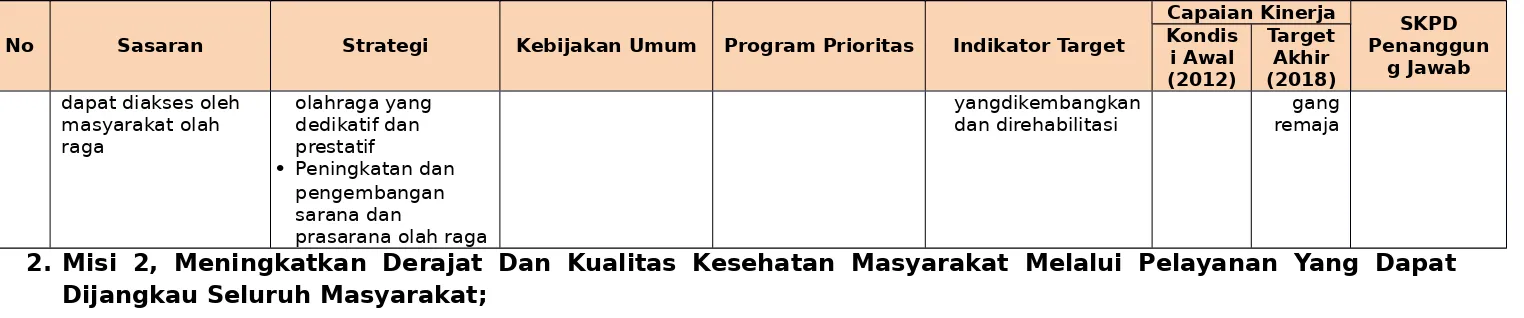 Tabel 7.2Sasaran, Kebijakan Umum, Program Prioritas dan Target untuk mencapai Misi-2