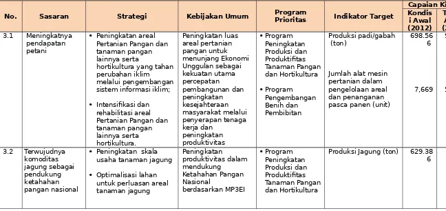 Tabel 7.3Sasaran, Kebijakan Umum.Program prioritas dan target untuk mencapai Misi-3