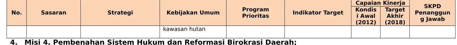 Tabel 7.4Sasaran, Kebijakan Umum.Program prioritas dan target untuk mencapai Misi-4