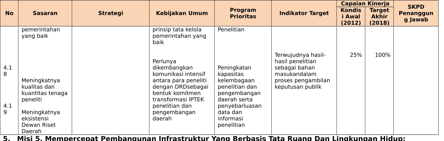 Tabel 7.5