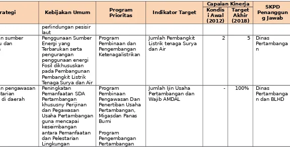 Tabel 7.6Sasaran, Kebijakan Umum, Program Prioritas dan Target untuk Mencapai Misi-6