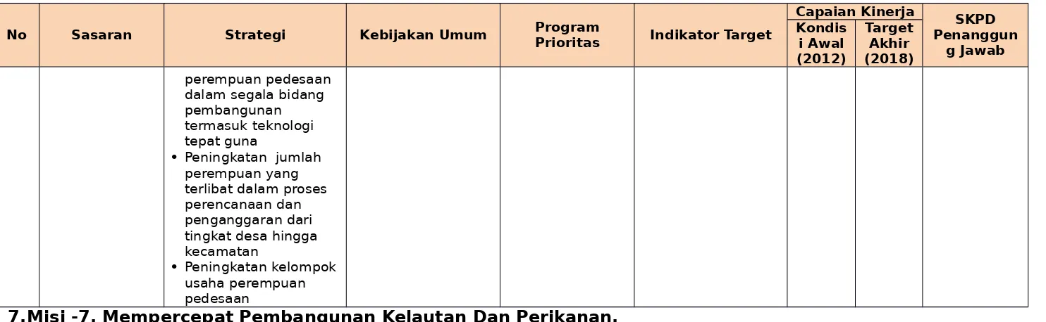 Tabel 7.7Sasaran, Kebijakan Umum Program prioritas dan target untuk mencapai Misi-7