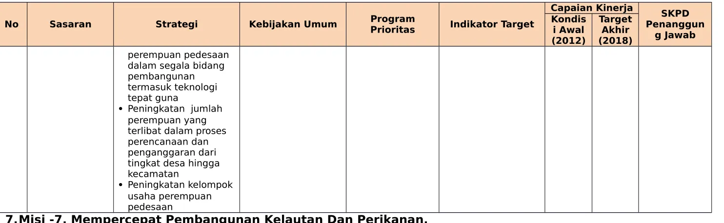 Tabel 7.7Sasaran, Kebijakan Umum Program prioritas dan target untuk mencapai Misi-7