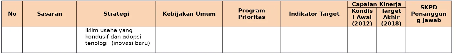Tabel 7.8Sasaran, Kebijakan Umum.Program prioritas dan target untuk mencapai Misi-8