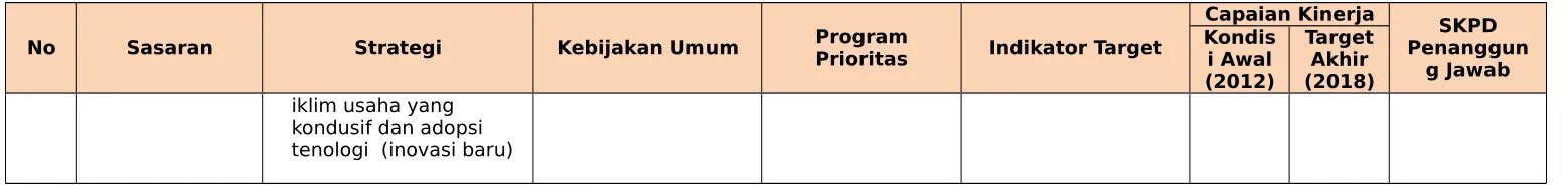 Tabel 7.8Sasaran, Kebijakan Umum.Program prioritas dan target untuk mencapai Misi-8