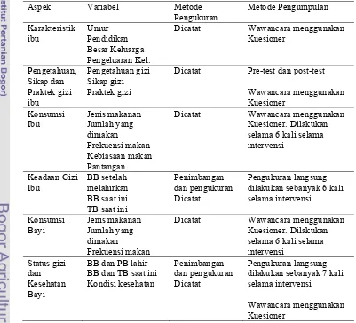 Tabel 3  Jenis dan cara pengumpulan data 