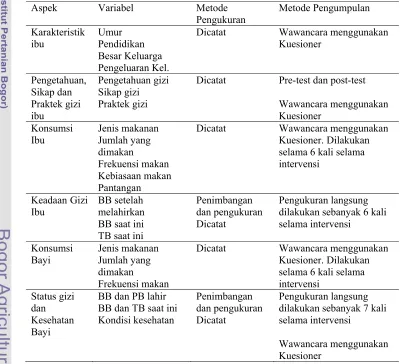 Tabel 3  Jenis dan cara pengumpulan data 