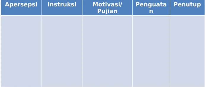 Tabel Pengamatan