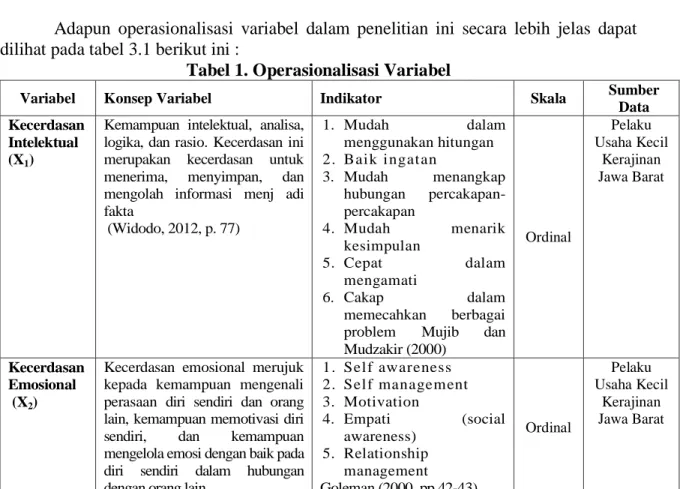 Tabel 1. Operasionalisasi Variabel  