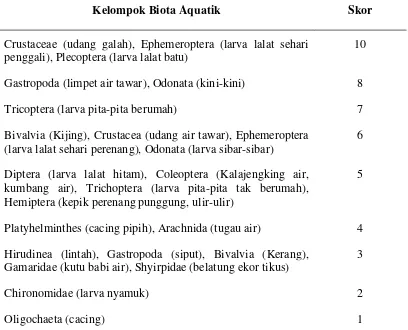 Tabel 2.3.  Nilai skoring indeks biotik dengan metode BMSP-ASPT 