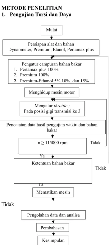 Tabel 1. Angka oktan untuk bahan bakar (www.pertamina.com)