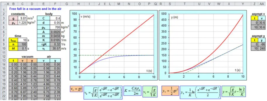 Figure 2: Speed (left) and displacement (right) of a sphere falling in a vacuum (red) and in the air (blue)