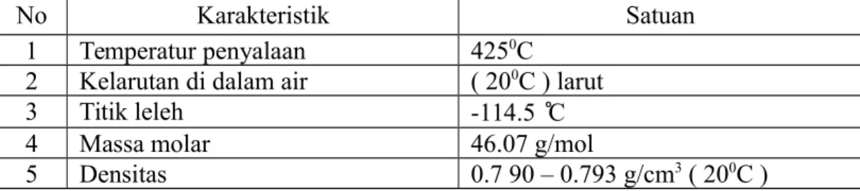 Tabel 2.3 Data Sfesifikasi Etanol(Merek KgaA, 2013)