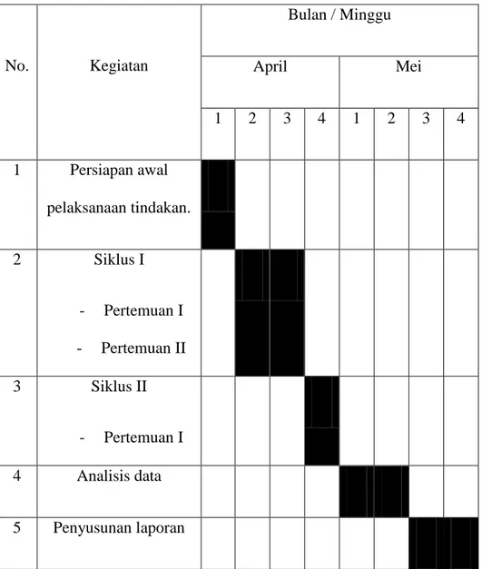 Tabel 3.1. Jadwal Rencana Penelitian  D.  Prosedur Observasi 