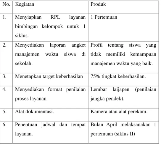 Tabel 3.4. Perencanaan penelitian siklus II 