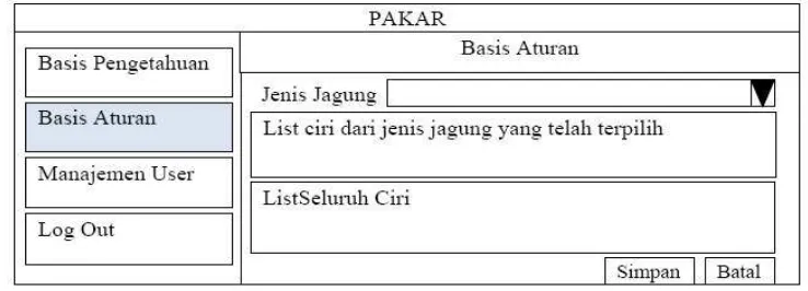 Gambar 3.14 Rancangan Antarmuka Halaman Basis Pengetahuan Ciri 