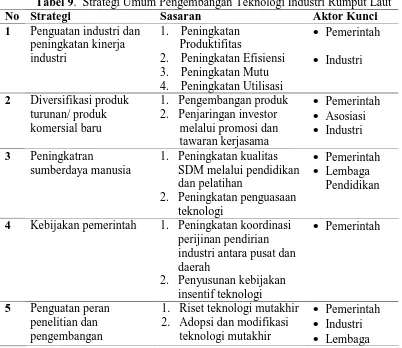 Tabel 8. Hasil analisis SWOT pengembangan teknologi industri olahan rumput laut 