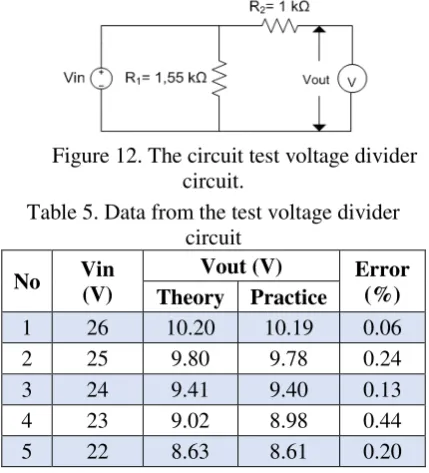 Table 5. Data from the test voltage divider 
