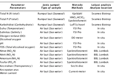 Table 1.Observation of water quality parameters and seaweeds aquaculture in Gerupuk Bay