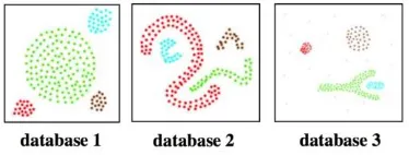 Gambar 1. Hasil Clustering DBSCAN (Ester 