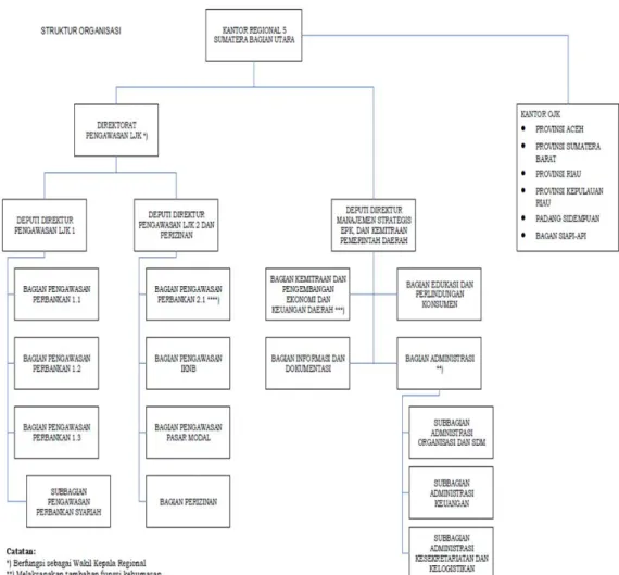 Gambar 1.2 Struktur Organisasi Perusahaan  