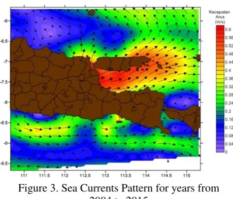 Figure 3. Sea Currents Pattern for years from 