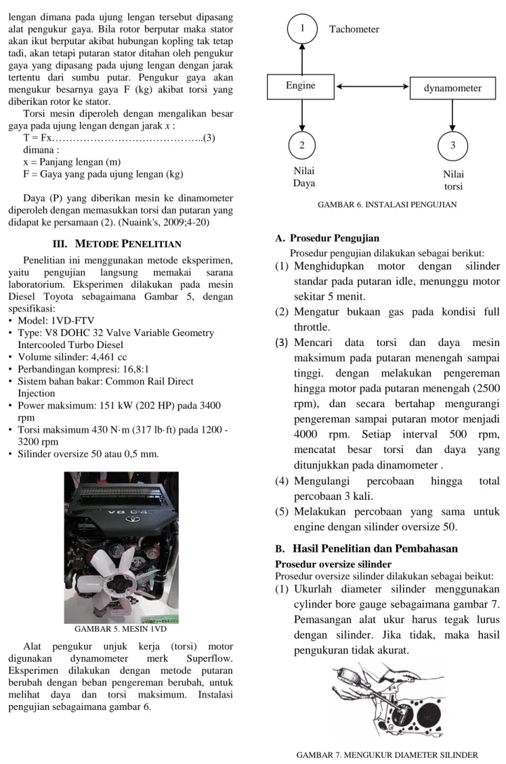 GAMBAR 6. INSTALASI PENGUJIAN 