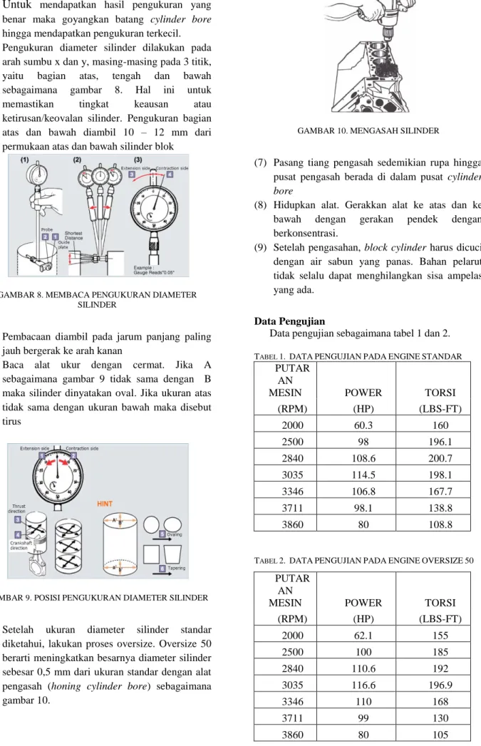 GAMBAR 9. POSISI PENGUKURAN DIAMETER SILINDER 