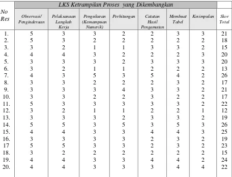 Langkah Kerja (Kemampuan Numerik) Hasil Pengamatan Tabel 