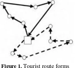 Figure 1. Tourist route forms 