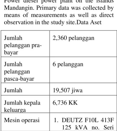 Figure 2. Shows one of the results of 