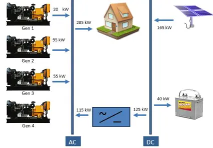 Figure 5. System Configuration 