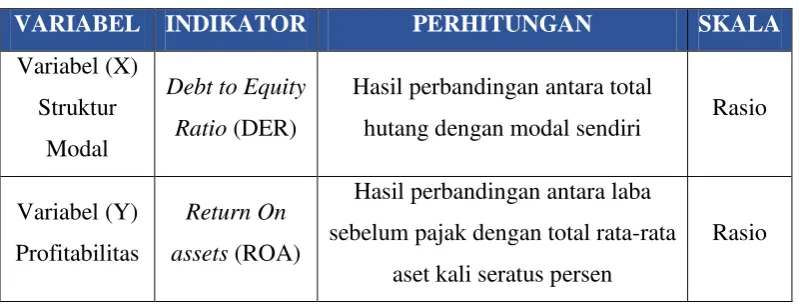Tabel 3.1 Operasionalisasi Variabel 