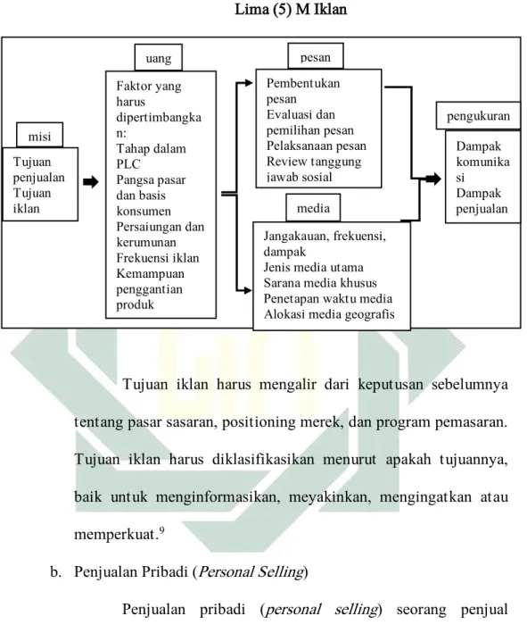 BAURAN PROMOSI DALAM MENINGKATKAN JUMLAH - Efektivitas Penerapan Bauran ...