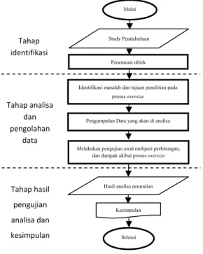 Diagram Alir Penelitian