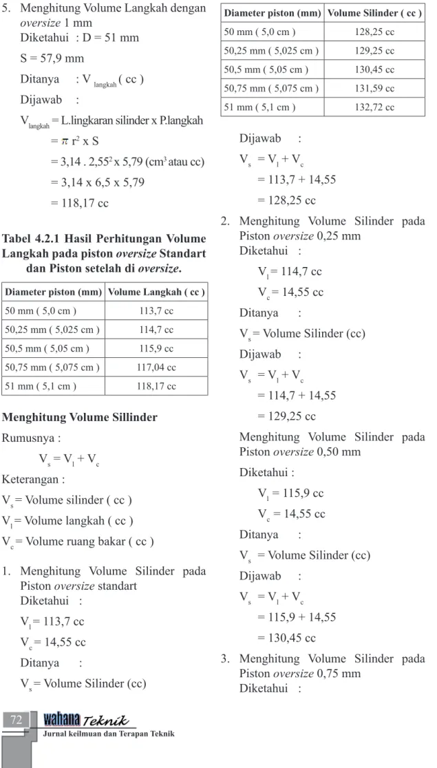 Tabel 4.2.1 Hasil Perhitungan Volume  Langkah pada piston oversize Standart 
