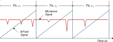 Figure 4. Block diagram of the ramp-voltage generator 