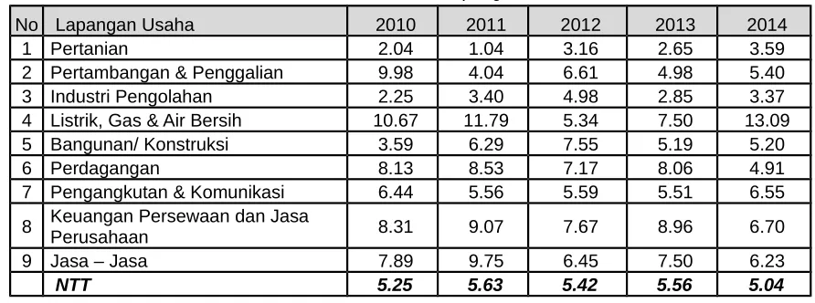 Tabel 3.2