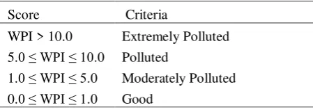 Table 3. Classification of water quality status 