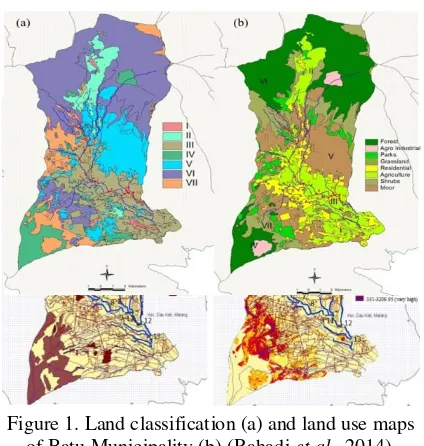 Figure 1. Land classification (a) and land use maps 