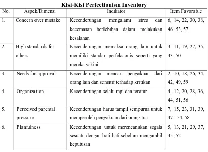 Tabel 3.2  Perfectionism Inventory