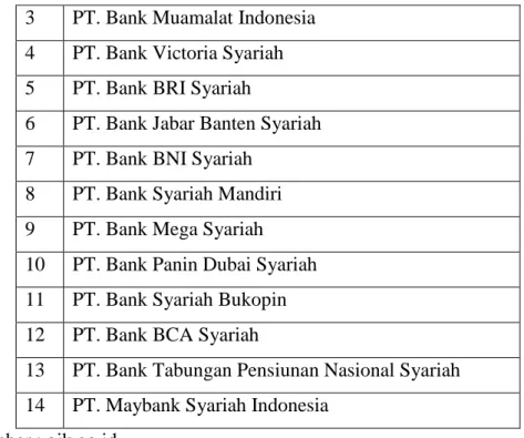 Gambar 4.1 Hasil Uji Normalitas Grafik Histogram 