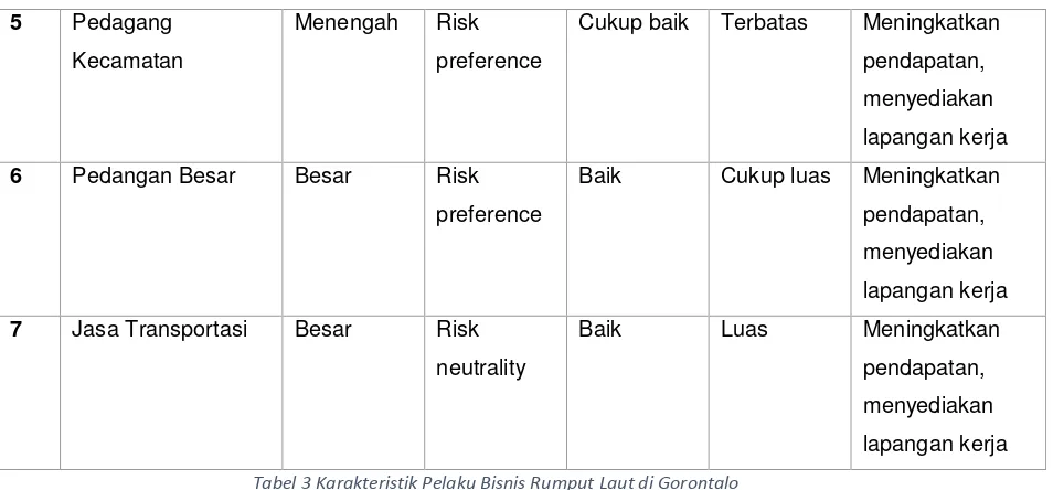 Tabel 3 Karakteristik Pelaku Bisnis Rumput Laut di Gorontalo  