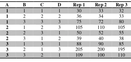 Table 5. Results from the measurement of Compression strength 