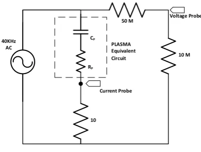 Figure 1. Nitrogen plasma system 