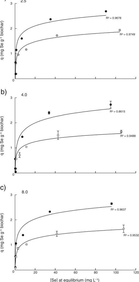 Fig. 4 Leaching of iron into treated samples after pre-rinsing biosorbents