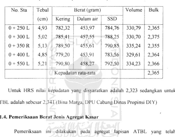 Tabel 6.3. Hasil pemeriksaan kepadatan beton aspal