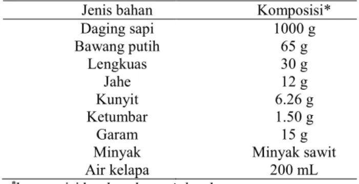 Tabel 1. Bumbu-Bumbu yang Digunakan 
